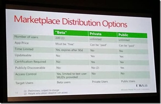 Marketplace Distribution Options