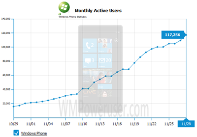 wp7facebookusers