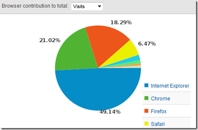 browser-share