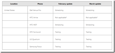 windows-phone-chart