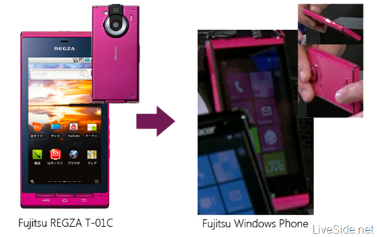 Comparison