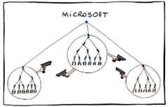 ms org chart cartoon