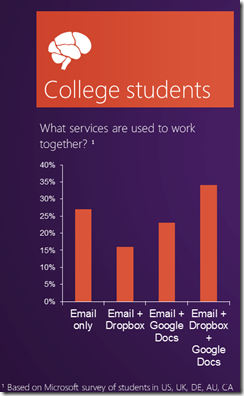 skydrive-college