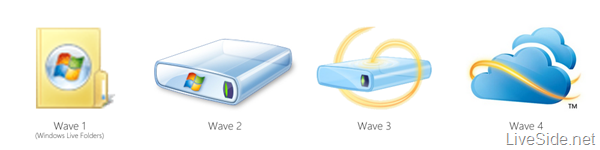 SkyDrive logo history